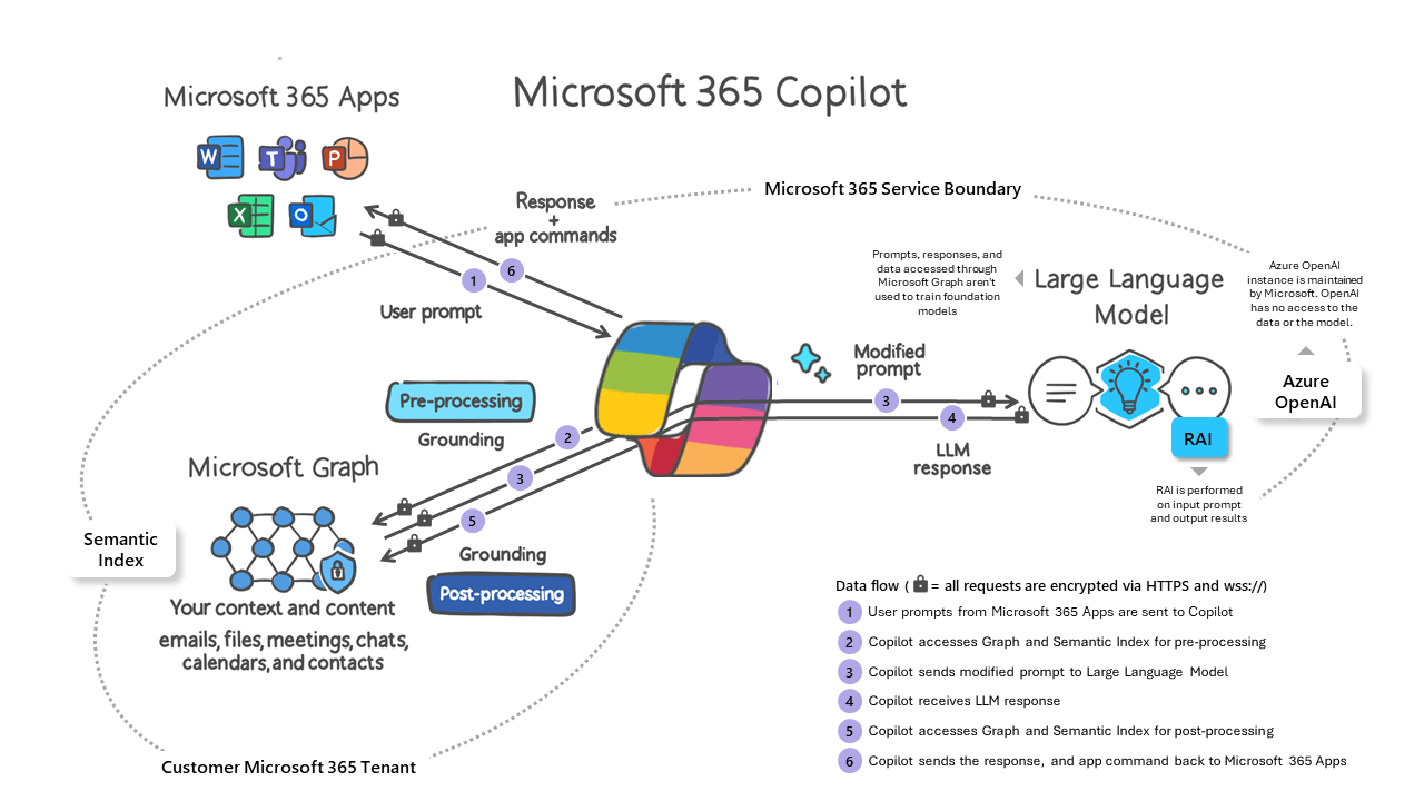 microsoft-365-copilot